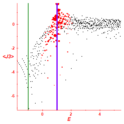 Peres lattice <J3>